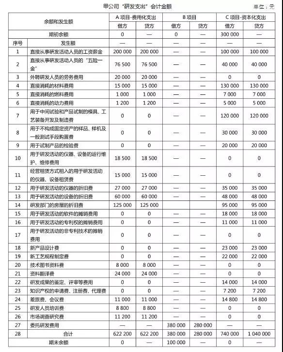 加計扣除，研發(fā)費(fèi)用加計扣除，研發(fā)活動，智為銘略，科技項(xiàng)目，創(chuàng)新創(chuàng)業(yè)扶持政策，蘇州扶持政策申報公司，蘇州項(xiàng)目咨詢公司