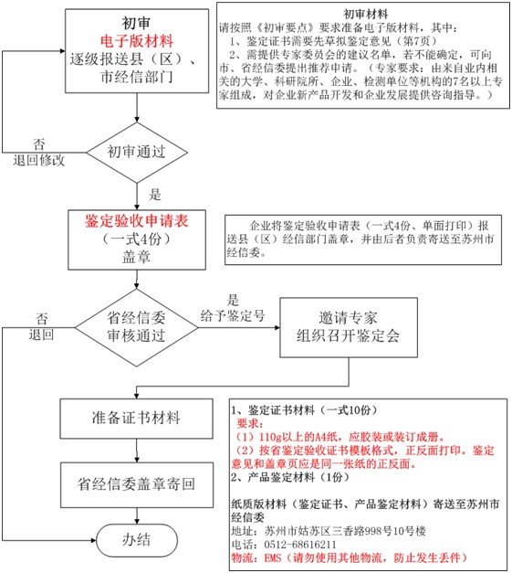 高新技術(shù)企業(yè)認(rèn)定,高新技術(shù)企業(yè)申報(bào),蘇州高新技術(shù)企業(yè)認(rèn)定,蘇州高新技術(shù)企業(yè)申報(bào),蘇州高企認(rèn)定,蘇州高企申報(bào),昆山高新技術(shù)企業(yè)認(rèn)定,昆山高新技術(shù)企業(yè)申報(bào),昆山高企認(rèn)定,昆山高企申報(bào),常熟高新技術(shù)企業(yè)認(rèn)定,常熟高企認(rèn)定,常熟高企申報(bào),江蘇高新技術(shù)企業(yè)申報(bào),江蘇高新技術(shù)企業(yè)認(rèn)定,江蘇高企申報(bào),江蘇高企認(rèn)定,江蘇高新技術(shù)企業(yè)材料,江蘇高企材料,國(guó)家高新技術(shù)企業(yè)申報(bào),江蘇高新技術(shù)企業(yè)材料準(zhǔn)備,高企材料清單,高企代理,高新技術(shù)企業(yè)代理,蘇州高新技術(shù)企業(yè)輔導(dǎo),蘇州高企輔導(dǎo),昆山高新技術(shù)企業(yè)代理,昆山高企代理，智為銘略