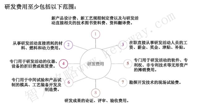高新技術(shù)企業(yè)認(rèn)定，蘇州高新技術(shù)企業(yè)認(rèn)定，高新技術(shù)認(rèn)定準(zhǔn)備