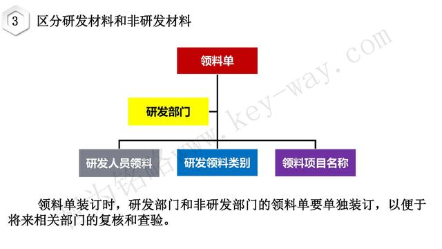 高新技術(shù)企業(yè)認(rèn)定，蘇州高新技術(shù)企業(yè)認(rèn)定，高新技術(shù)認(rèn)定準(zhǔn)備