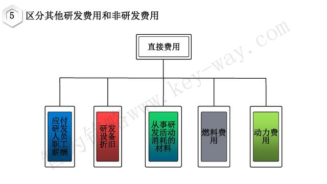 高新技術(shù)企業(yè)認(rèn)定，蘇州高新技術(shù)企業(yè)認(rèn)定，高新技術(shù)認(rèn)定準(zhǔn)備