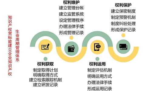 國(guó)家知識(shí)產(chǎn)權(quán)貫標(biāo)，貫標(biāo)案例