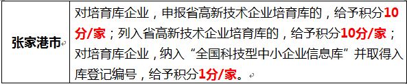蘇州高新企業(yè)，高新企業(yè)認證誤解