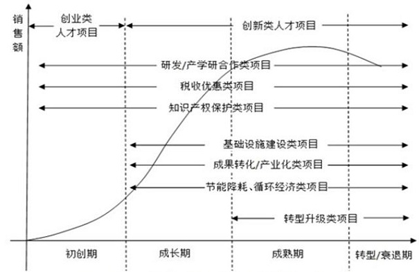 扶持政策，蘇州扶持政策，企業(yè)扶持政策