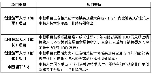 科技領(lǐng)軍人才，蘇州工業(yè)園區(qū)科技領(lǐng)軍人才
