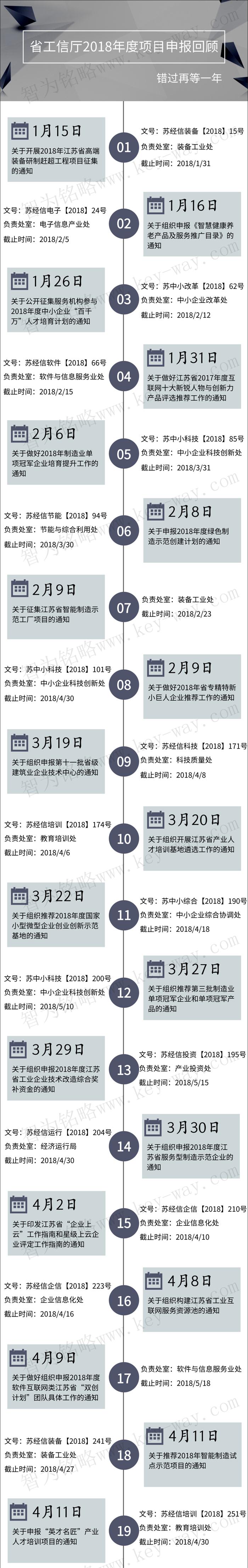 經(jīng)信委，經(jīng)信委項(xiàng)目，蘇州企業(yè)經(jīng)信委項(xiàng)目咨詢