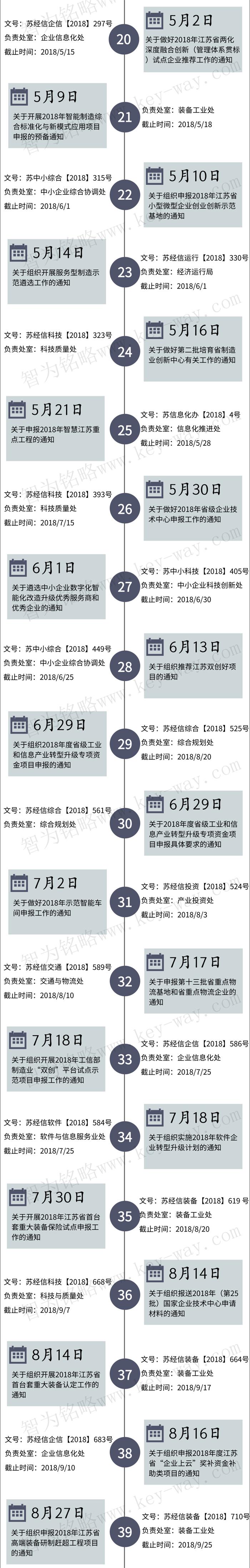 經(jīng)信委，經(jīng)信委項(xiàng)目，蘇州企業(yè)經(jīng)信委項(xiàng)目咨詢