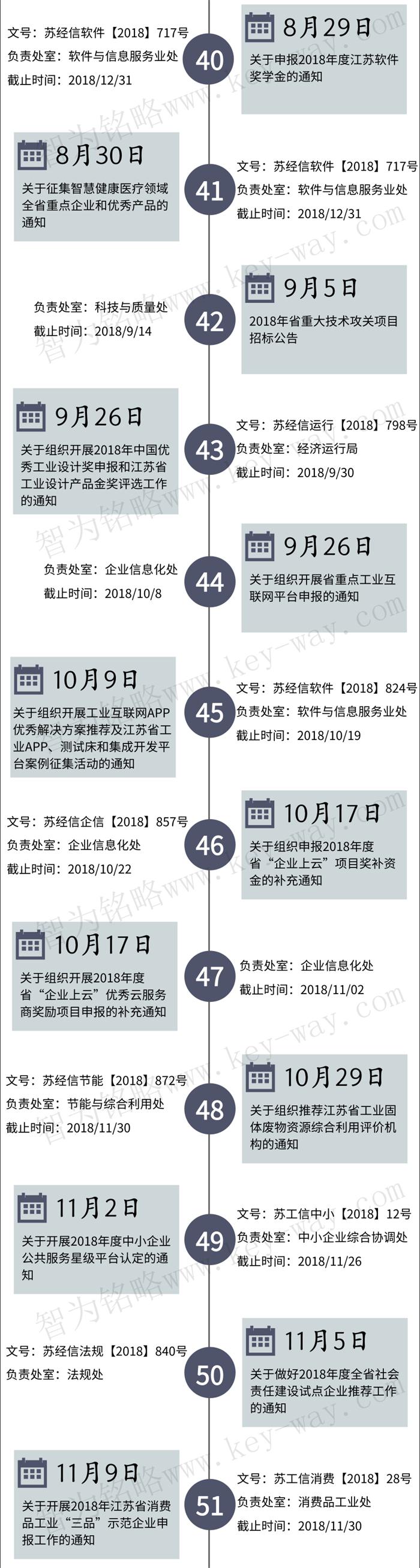 經(jīng)信委，經(jīng)信委項(xiàng)目，蘇州企業(yè)經(jīng)信委項(xiàng)目咨詢