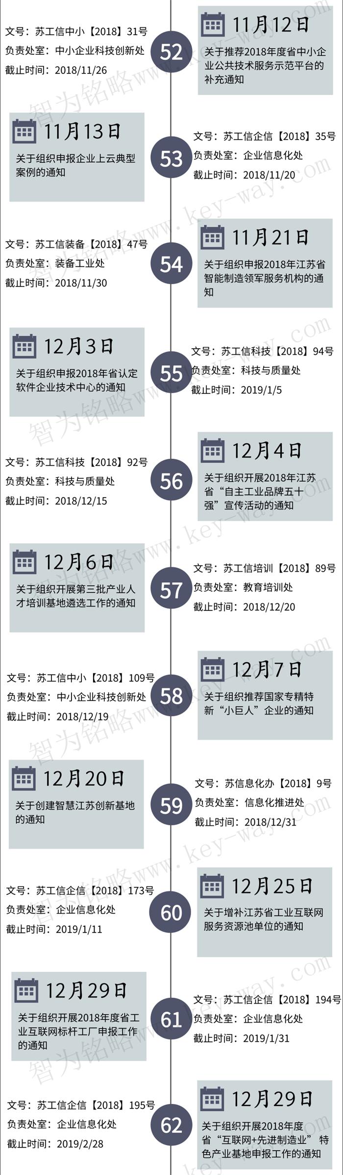 經(jīng)信委，經(jīng)信委項(xiàng)目，蘇州企業(yè)經(jīng)信委項(xiàng)目咨詢