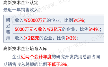 高新企業(yè)申報，蘇州高新企業(yè)申報，高新企業(yè)申報財務工作