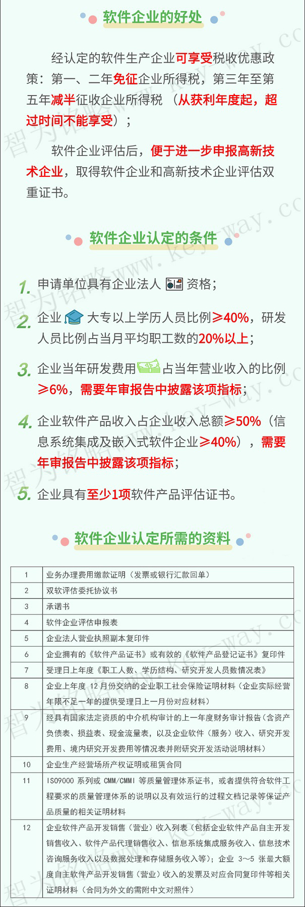 軟件企業(yè)，軟件企業(yè)申報(bào)，蘇州軟件企業(yè)申報(bào)