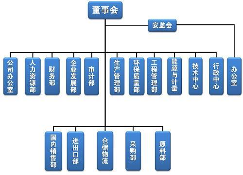 高新企業(yè)，高新企業(yè)研發(fā)組織管理水平，高新企業(yè)高分