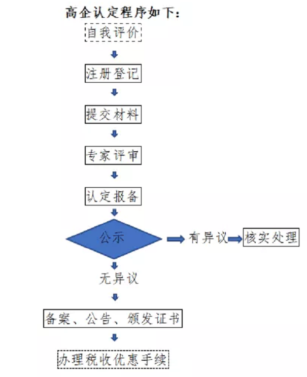 高新技術(shù)企業(yè)，張家港高新技術(shù)企業(yè)，高新技術(shù)企業(yè)認(rèn)定，高新技術(shù)企業(yè)培育入庫