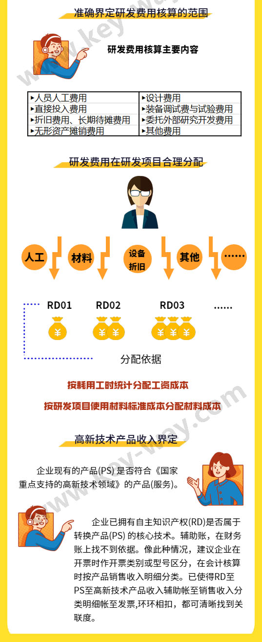 企業(yè)入庫有什么好處