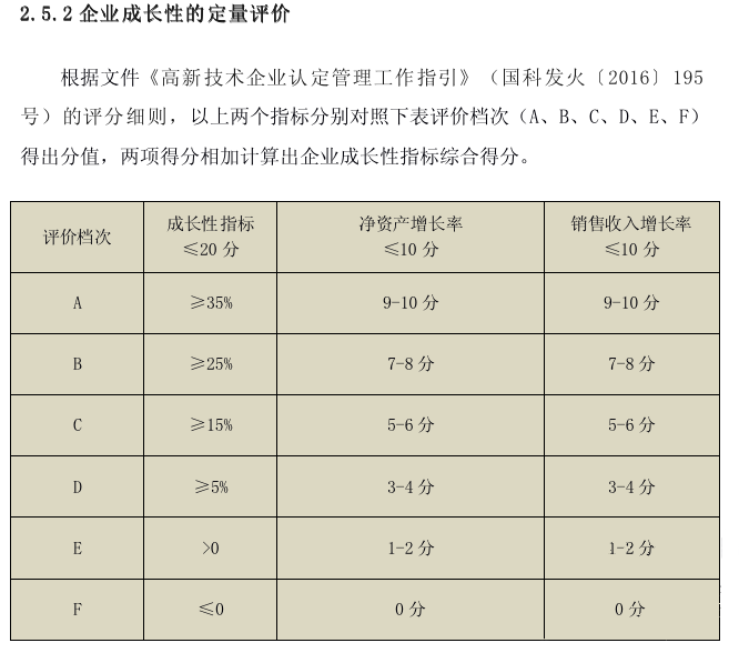 1660704468197148.png 成長性評分標(biāo)準(zhǔn).png